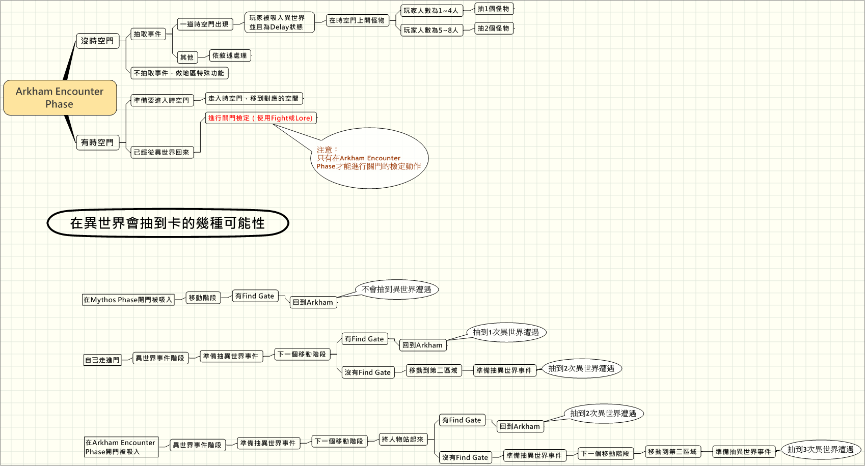 時空門處理.png